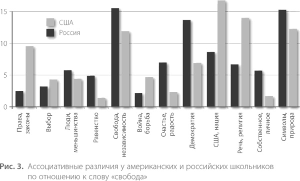 Воспитание свободной личности в тоталитарную эпоху. Педагогика нового времени