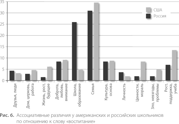 Воспитание свободной личности в тоталитарную эпоху. Педагогика нового времени