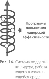 Воспитание свободной личности в тоталитарную эпоху. Педагогика нового времени