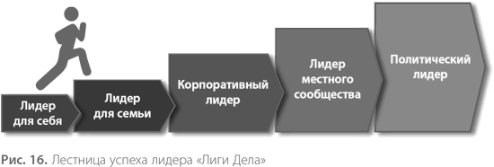 Воспитание свободной личности в тоталитарную эпоху. Педагогика нового времени