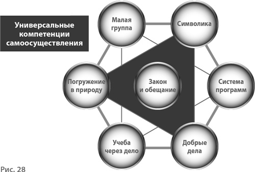 Воспитание свободной личности в тоталитарную эпоху. Педагогика нового времени