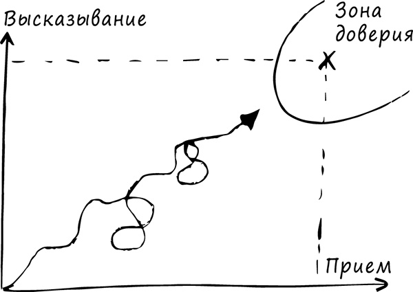 Хватит быть хорошим! Как перестать подстраиваться под других и стать счастливым