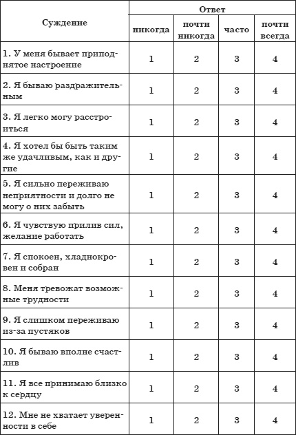 Почему дети лгут? Где ложь, а где фантазия