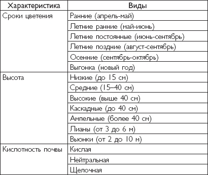 Рассада. Лучше, чем у всех! Секреты, хитрости, подсказки умного садовода. Лунный календарь. Самый удобный и полезный