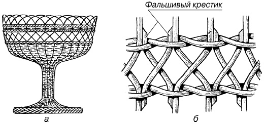 Изделия из лозы