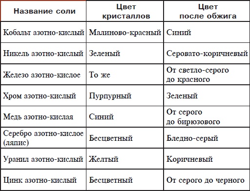 Изделия из керамики