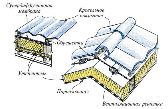 Мансарды