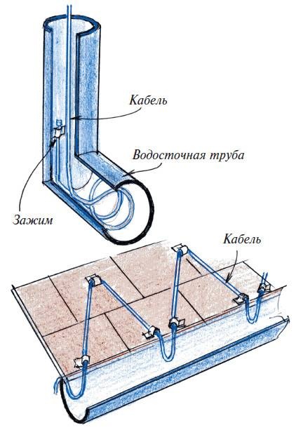 Мансарды