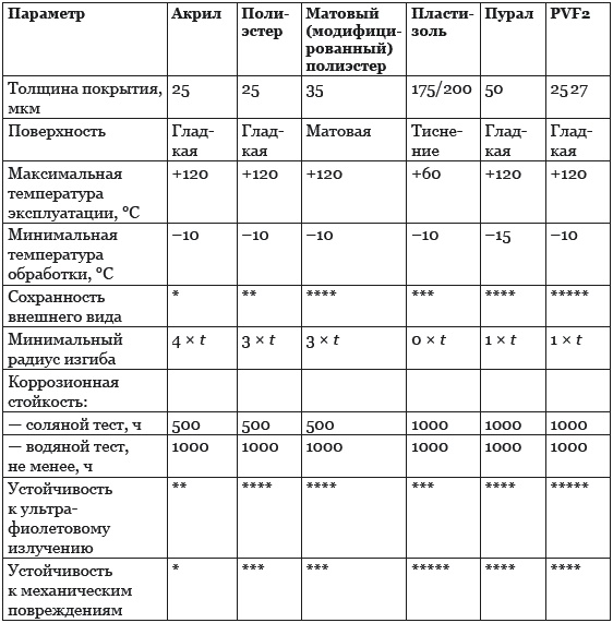 Строительство дома быстро и дешево