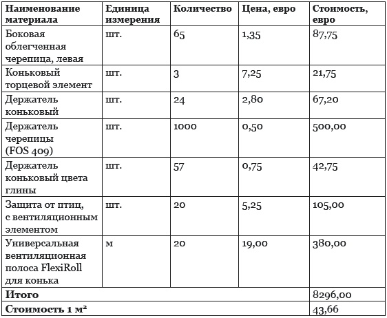 Строительство дома быстро и дешево