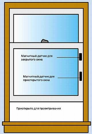 телеателье-мытищи.рф - Изготовление высоковольтного емкостного датчика