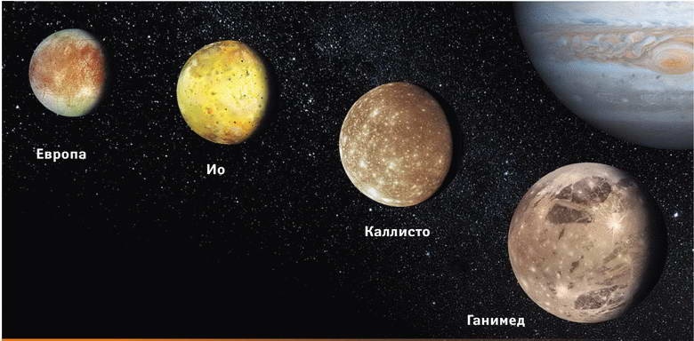 Космос. Все о звездах, планетах, космических странниках