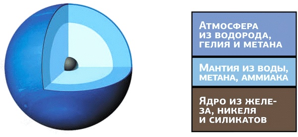 Космос. Все о звездах, планетах, космических странниках