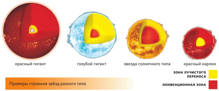 Космос. Все о звездах, планетах, космических странниках