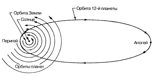 Происхождение человека. Инопланетный след