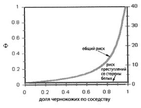 Эректус бродит между нами. Покорение белой расы