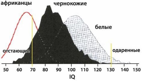 Эректус бродит между нами. Покорение белой расы