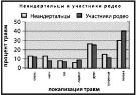 Эректус бродит между нами. Покорение белой расы