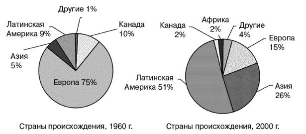 Эректус бродит между нами. Покорение белой расы