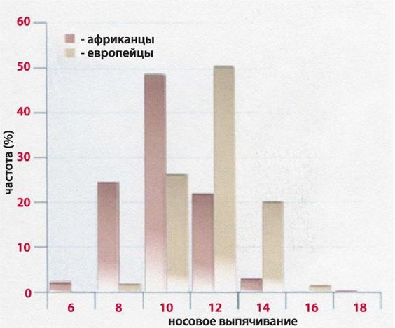 Эректус бродит между нами. Покорение белой расы