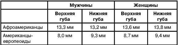 Эректус бродит между нами. Покорение белой расы