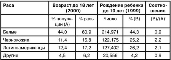 Эректус бродит между нами. Покорение белой расы