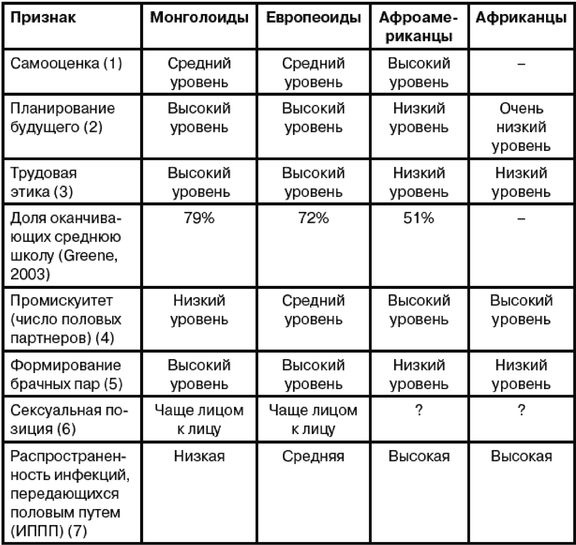 Эректус бродит между нами. Покорение белой расы