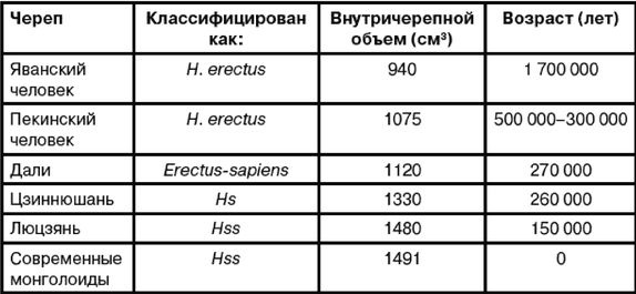 Эректус бродит между нами. Покорение белой расы