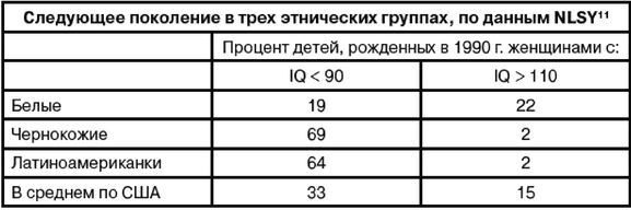 Эректус бродит между нами. Покорение белой расы