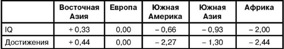 Эректус бродит между нами. Покорение белой расы