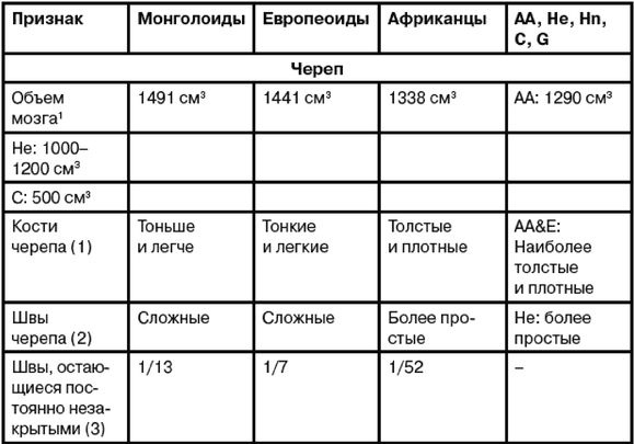 Эректус бродит между нами. Покорение белой расы