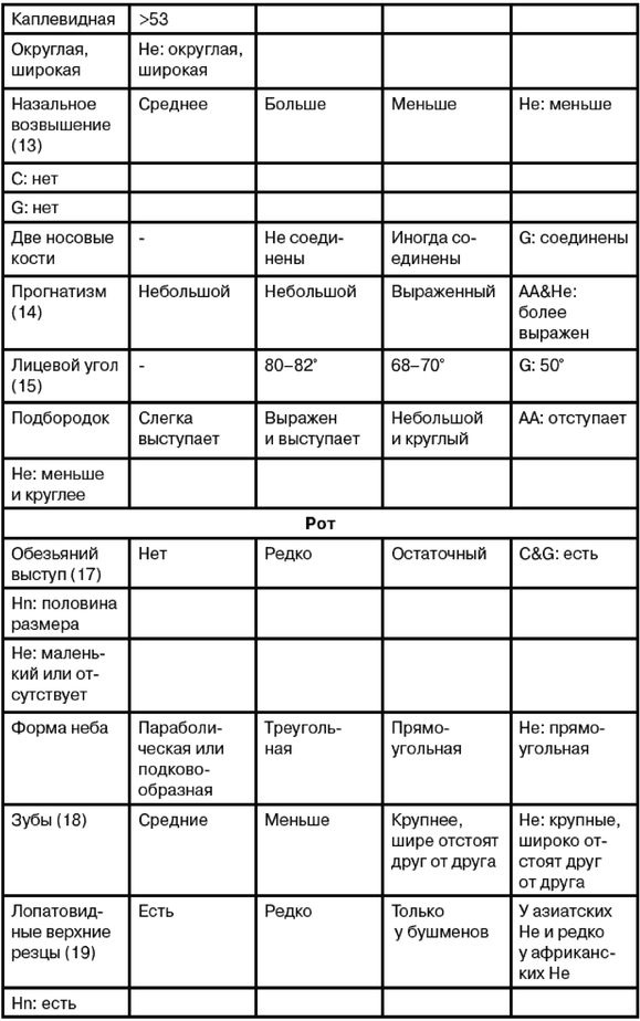 Эректус бродит между нами. Покорение белой расы