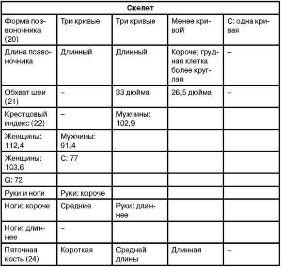 Эректус бродит между нами. Покорение белой расы