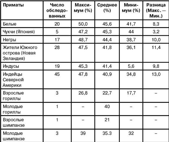 Эректус бродит между нами. Покорение белой расы