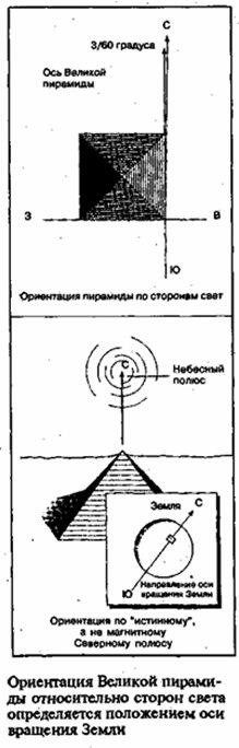 Зеркало небес. В поисках утраченной цивилизации... Иллюстрированный путеводитель по самым загадочным местам планеты