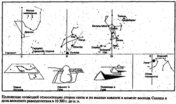 Зеркало небес. В поисках утраченной цивилизации... Иллюстрированный путеводитель по самым загадочным местам планеты