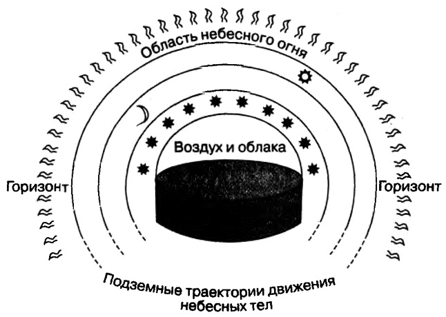 Бог и Мультивселенная. Расширенное понятие космоса