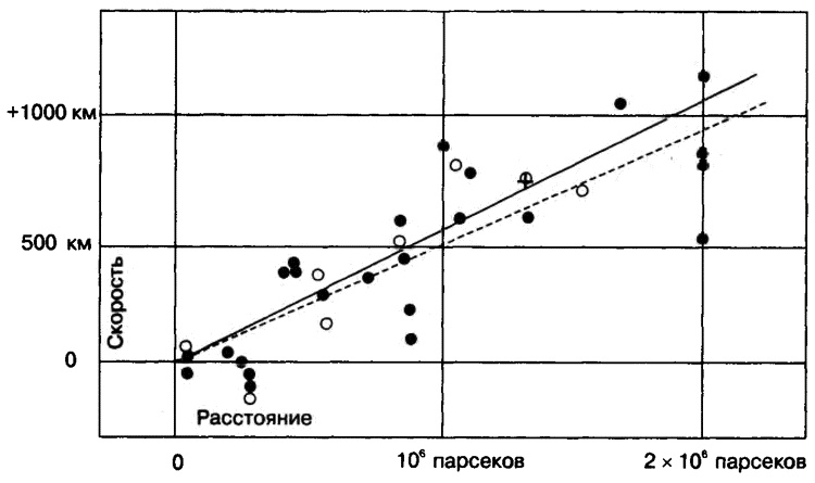 Бог и Мультивселенная. Расширенное понятие космоса