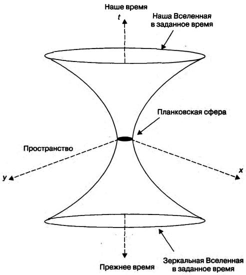 Бог и Мультивселенная. Расширенное понятие космоса