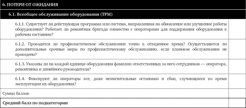 Как оценить бережливость вашей компании. Практическое руководство