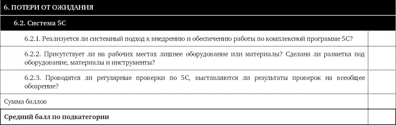 Как оценить бережливость вашей компании. Практическое руководство