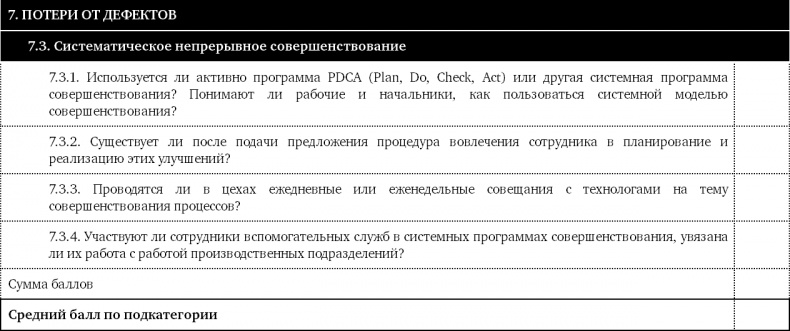 Как оценить бережливость вашей компании. Практическое руководство