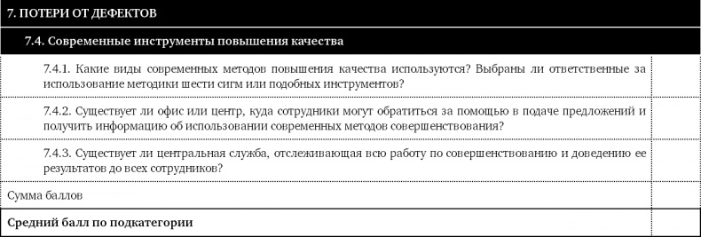 Как оценить бережливость вашей компании. Практическое руководство