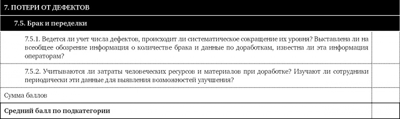 Как оценить бережливость вашей компании. Практическое руководство