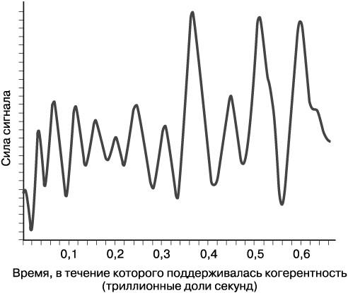 Жизнь на грани. Ваша первая книга о квантовой биологии