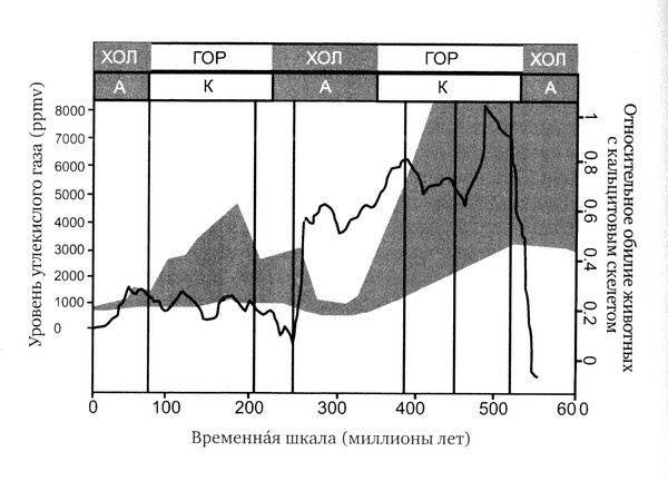 Летающие жирафы, мамонты-блондины, карликовые коровы... От палеонтологических реконструкций к предсказаниям будущего Земли