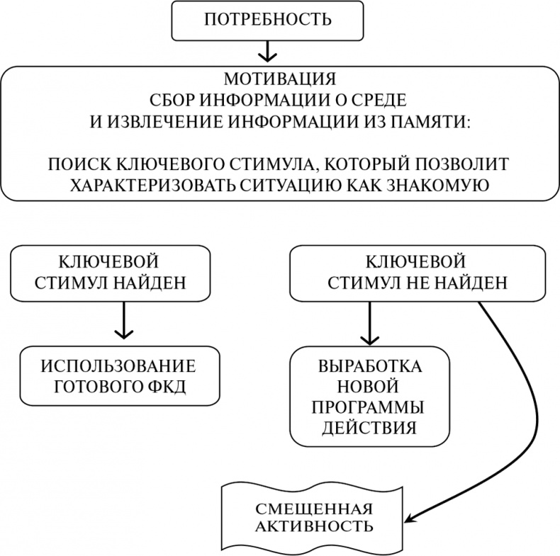 Стой, кто ведет? Биология поведения человека и других зверей