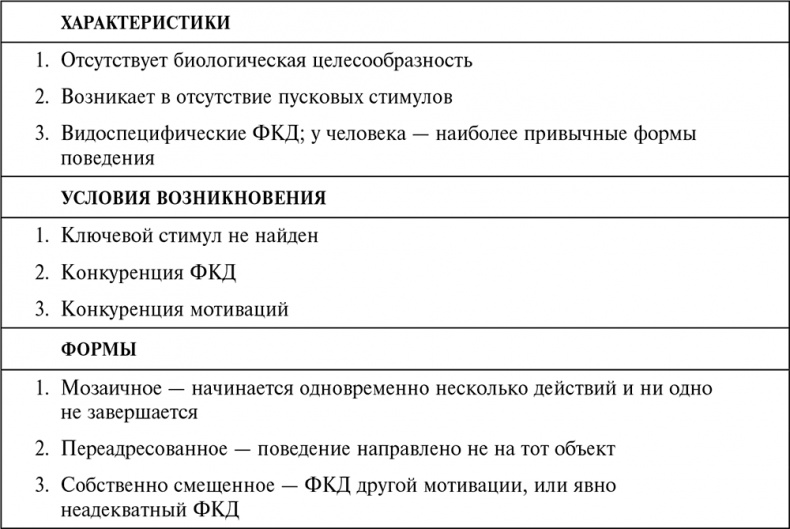 Стой, кто ведет? Биология поведения человека и других зверей