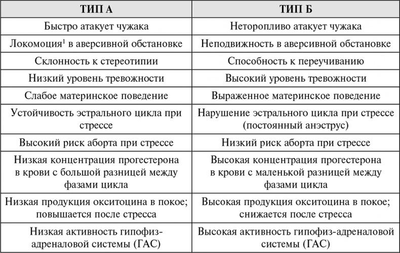 Стой, кто ведет? Биология поведения человека и других зверей