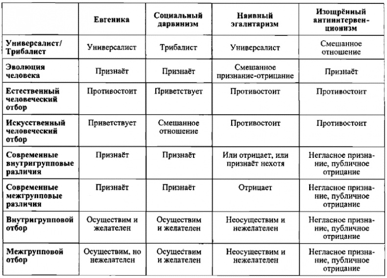 Будущая эволюция человека. Евгеника XXI века